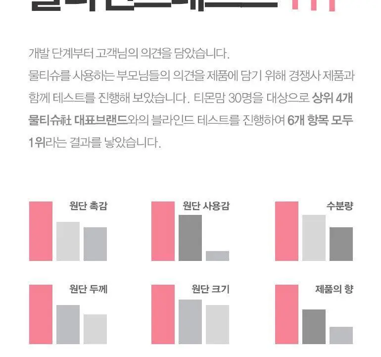 올곧은 물티슈 프리미엄 휴대캡형 20매 엠보싱 상세페이지 8