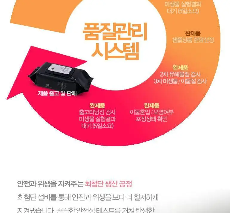 올곧은 물티슈 프리미엄 휴대캡형 20매 엠보싱 상세페이지 14