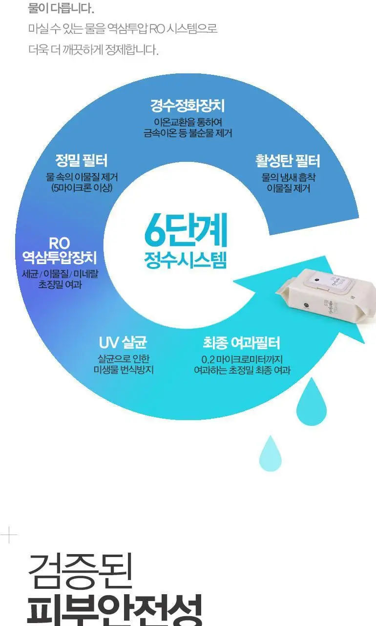 올곧은 물티슈 70매 캡형 엠보싱 70매 * 10팩 2종 택1 (프리미엄/일반) 상세페이지 10