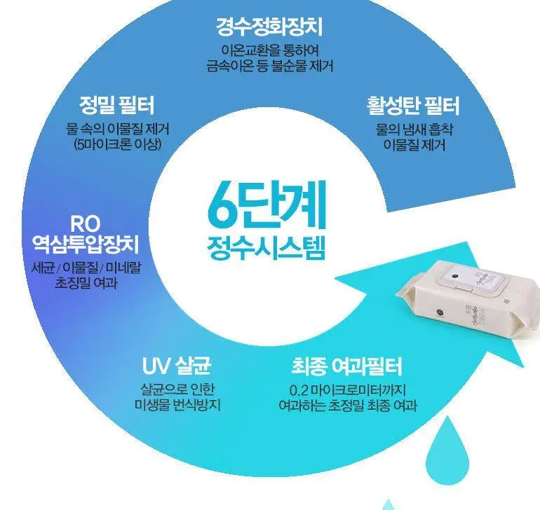 올곧은) 물티슈 엠보싱 캡형 20매, 70매 상세페이지 16