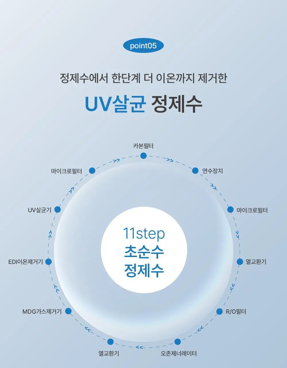 웜리 프레스티지 물티슈 캡형 80매 * 10팩 상세페이지 19