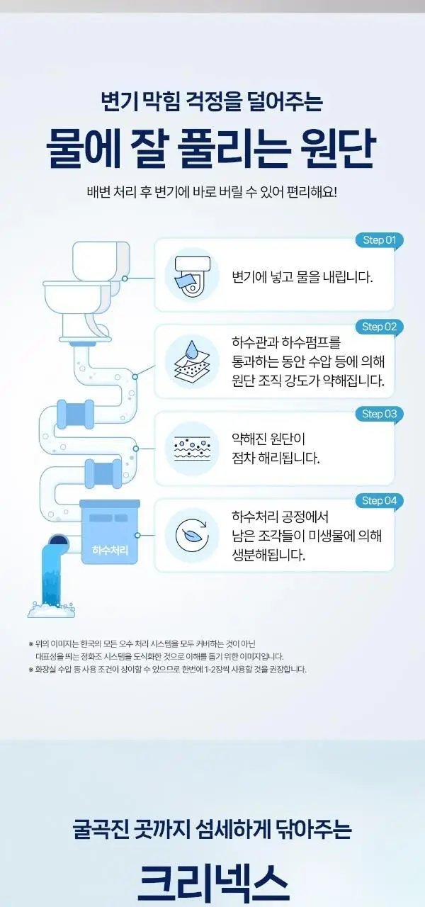 크리넥스 마이비데 클린케어 4종 택 1 (10매/80매/미니사이즈10매*6팩/미니사이즈10매) 상세페이지 7