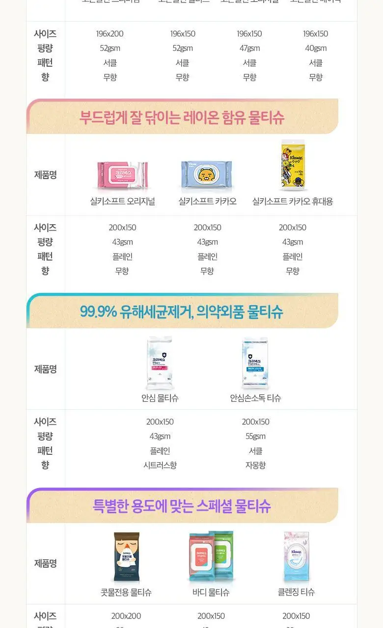 크리넥스 에코그린 물티슈 70매x4입 상세페이지 6