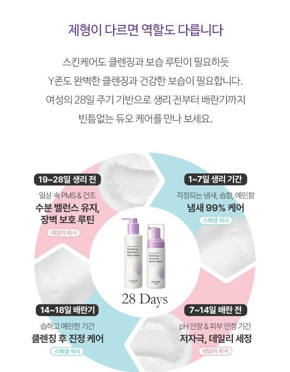 궁중비책 여성청결제 수딩 센서티브 워시 기획 3종 택 1(젤/폼/듀오) 상세페이지 5