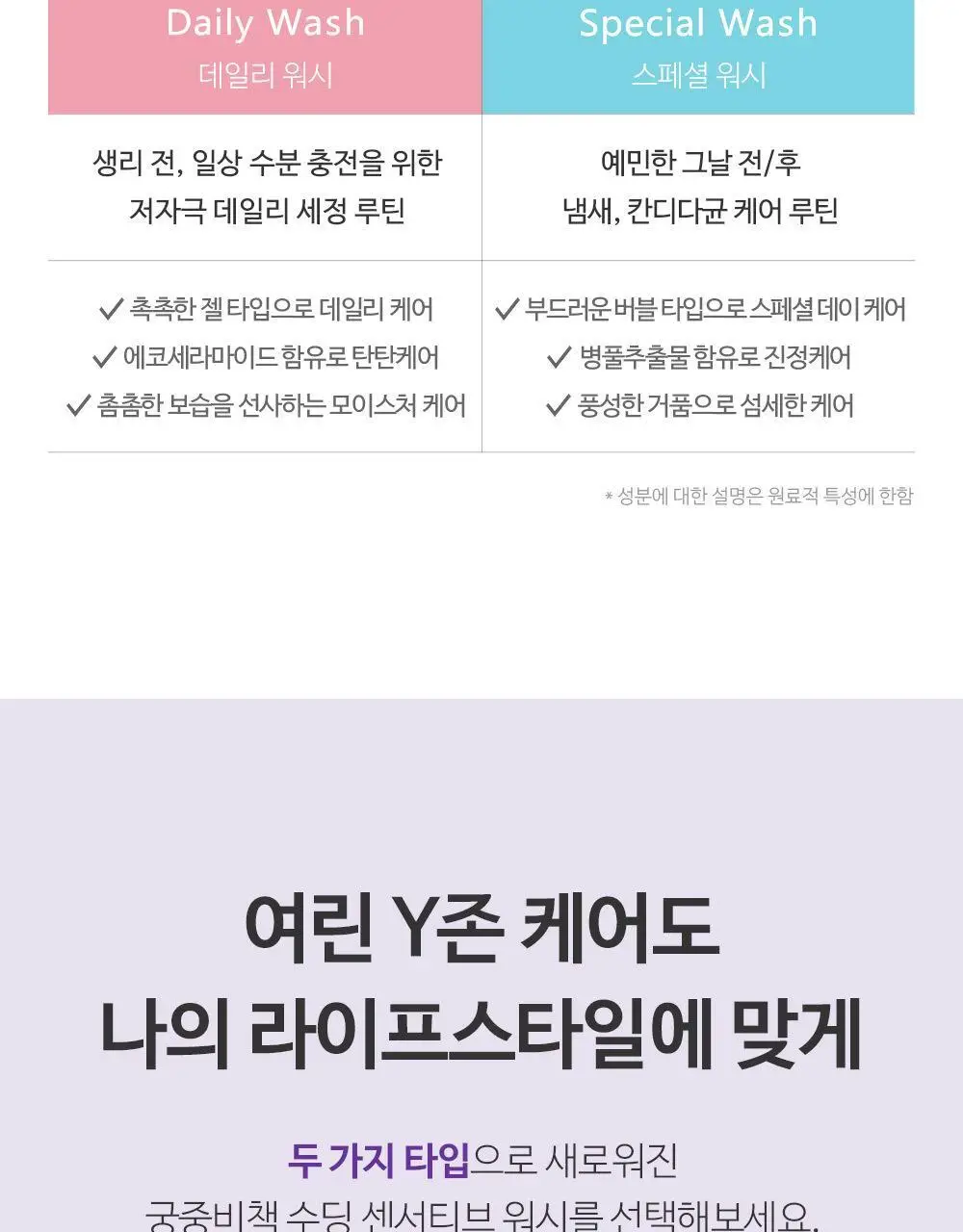 궁중비책 여성청결제 수딩 센서티브 워시 기획 3종 택 1(젤/폼/듀오) 상세페이지 7