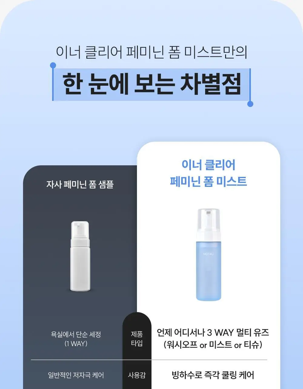 낫포유 이너 클리어 페미닌 폼 미스트 150ml 기획 (+30ml 증정) 상세페이지 6
