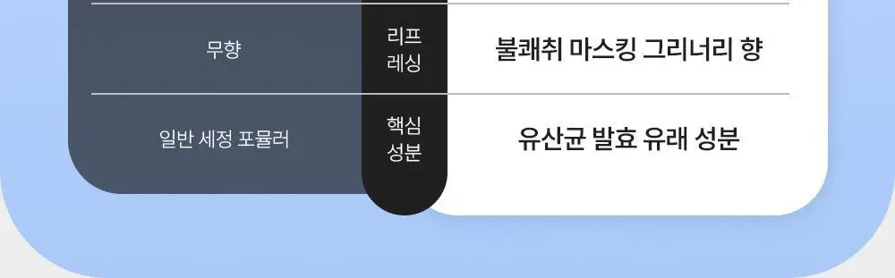 낫포유 이너 클리어 페미닌 폼 미스트 150ml 기획 (+30ml 증정) 상세페이지 7