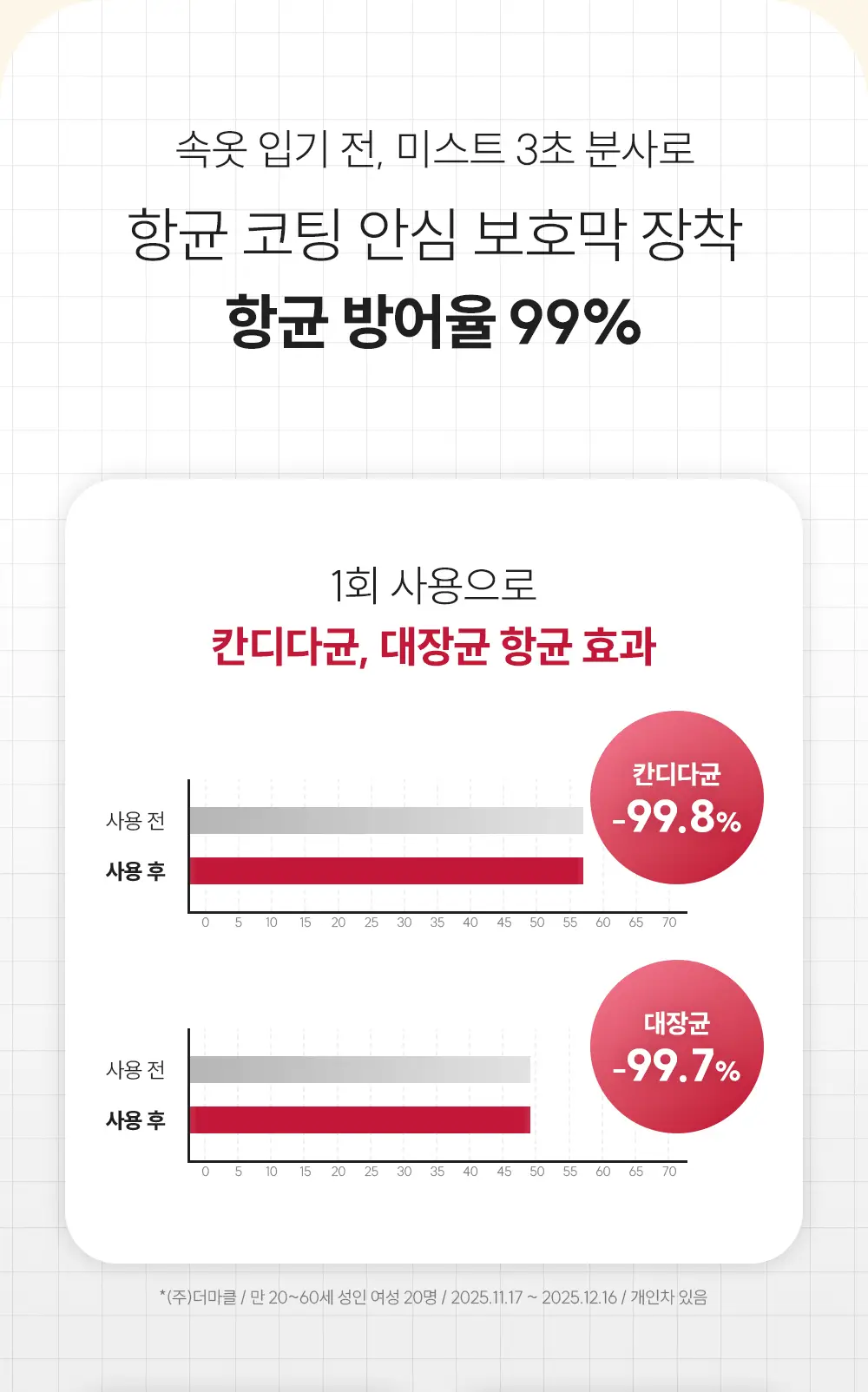 낫포유 이너 클리어 페미닌 폼 미스트 150ml 기획 (+30ml 증정) 상세페이지 34