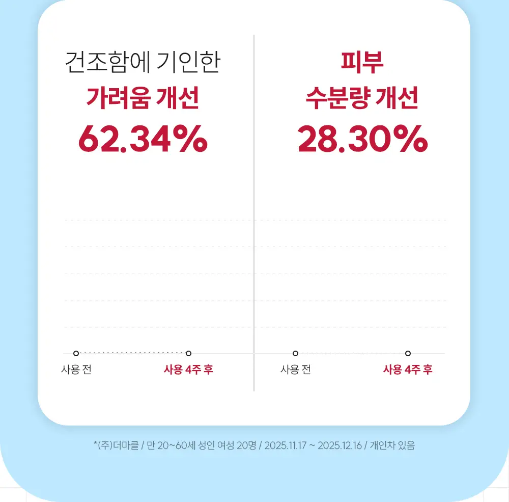 낫포유 이너 클리어 페미닌 폼 미스트 150ml 기획 (+30ml 증정) 상세페이지 55