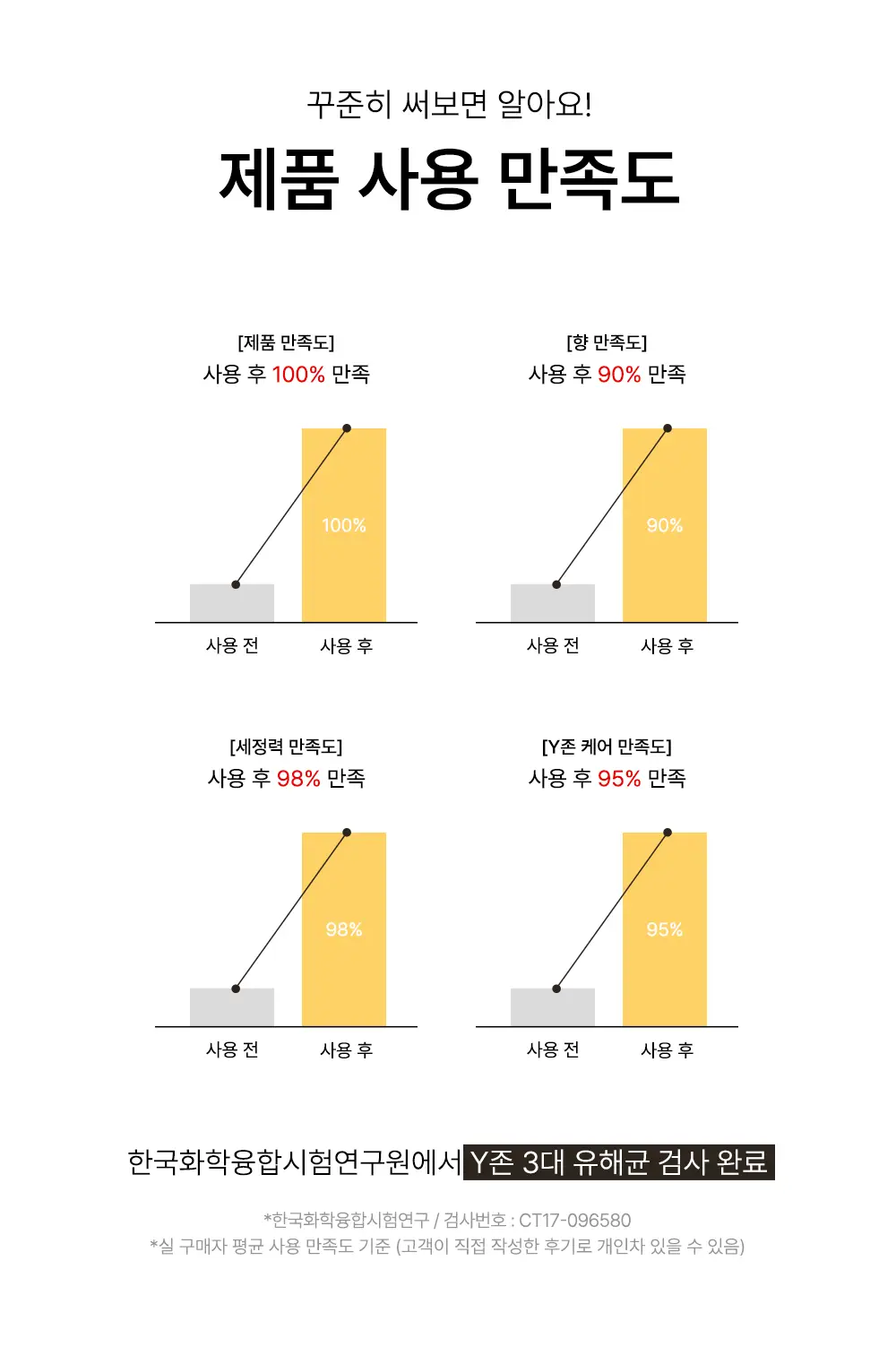 라라로즈데이 아로마 여성청결제 3종 중 택 1 상세페이지 6