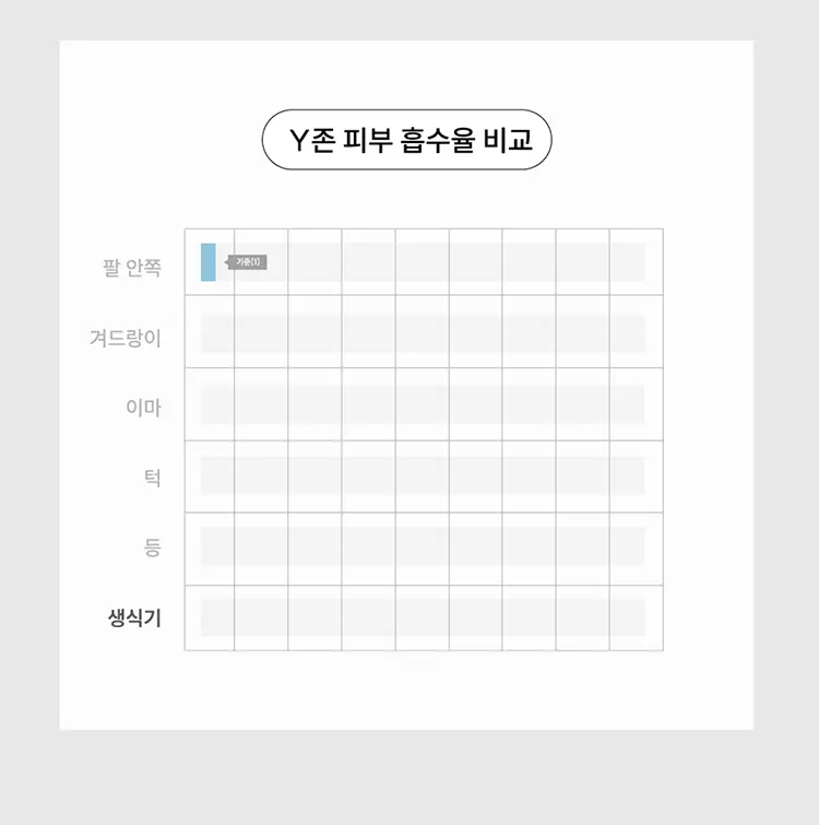 메디온 락토리메디 레이디스 카밍크림 15ml 상세페이지 3