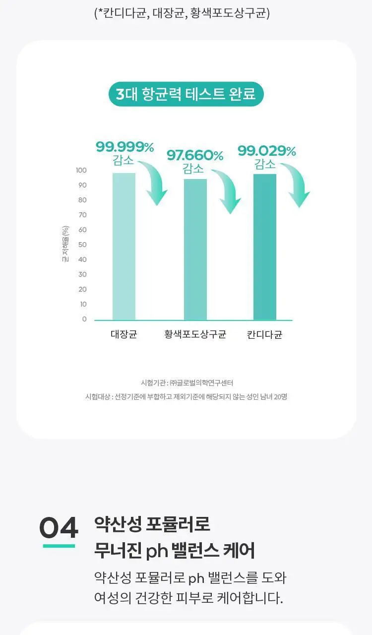 미샤 개똥쑥 약산성 여성 청결제 상세페이지 9