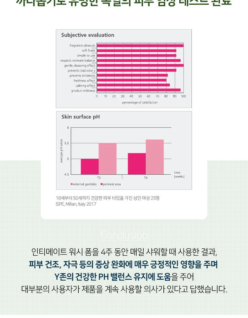 세바메드 여성청결제 5종 택1 ( 폼 / 오리지널 / 펌프형 / 50+ 용 ) 상세페이지 5