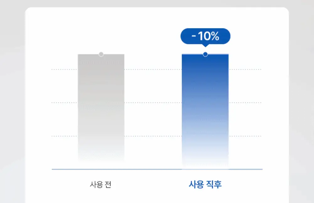 쏘피 쿨링프레쉬 여성청결제 150ML 상세페이지 12