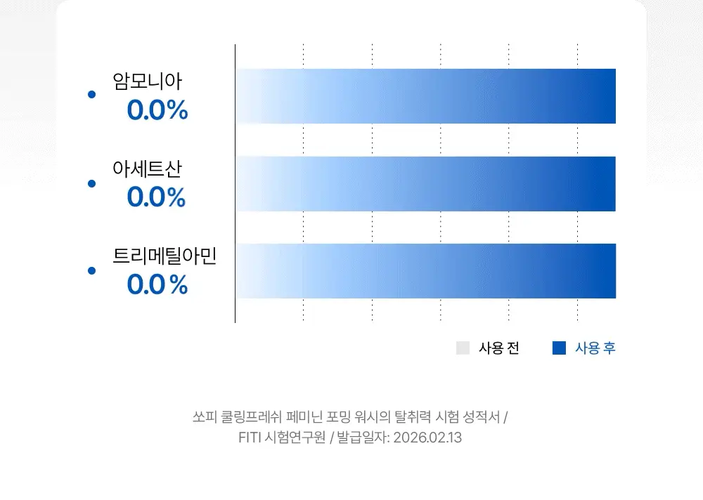 쏘피 쿨링프레쉬 여성청결제 150ML 상세페이지 17