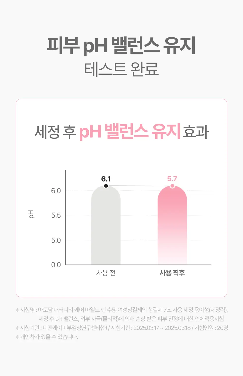아토팜 매터니티 케어 마일드 앤 수딩 여성 청결제 150ml 상세페이지 36
