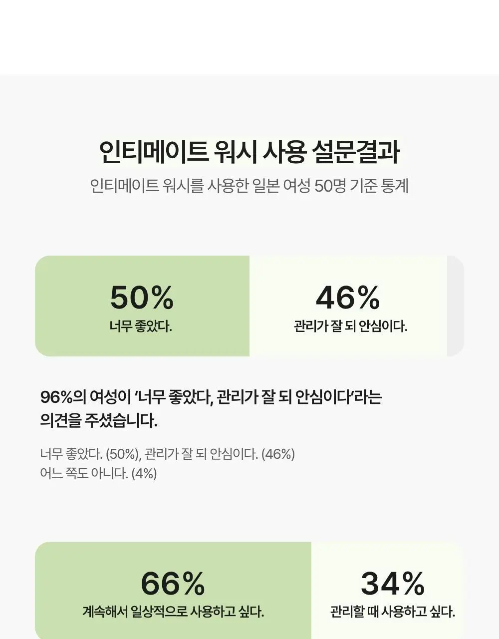이로하 인티메이트 워시 폼타입 3종 택 1 상세페이지 23
