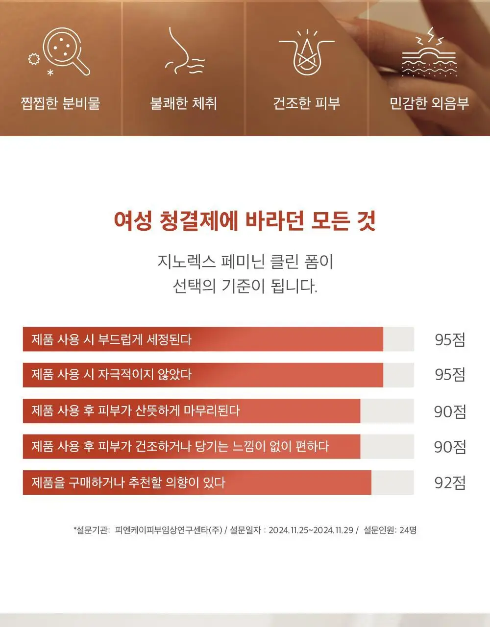 지노렉스 페미닌 클린폼 160ml 2종 택 1(단품/듀오 기획) 상세페이지 6