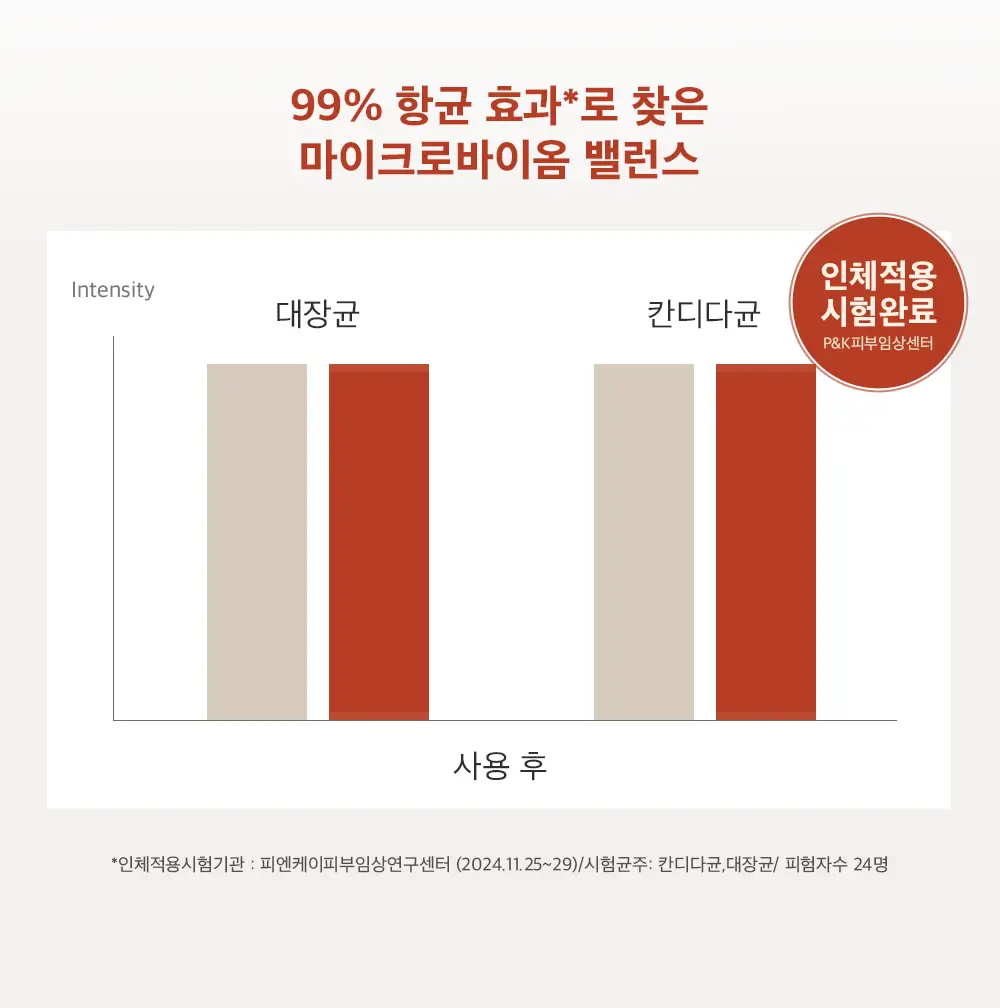 지노렉스 페미닌 클린폼 160ml 2종 택 1(단품/듀오 기획) 상세페이지 9