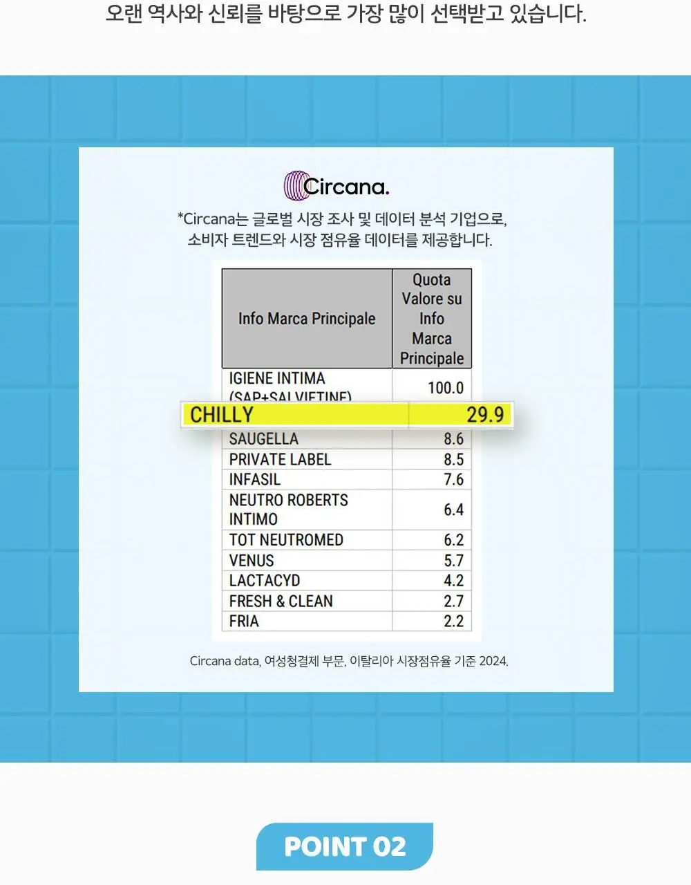 칠리 여성 청결제 200ml 2종 택1(프레쉬 / 델리카토) 상세페이지 7