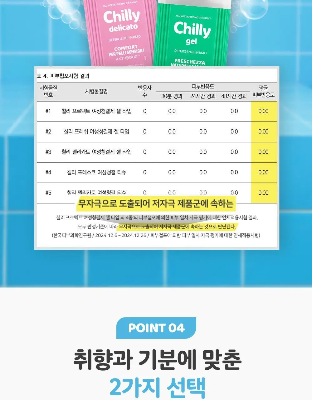 칠리 여성 청결제 200ml 2종 택1(프레쉬 / 델리카토) 상세페이지 10