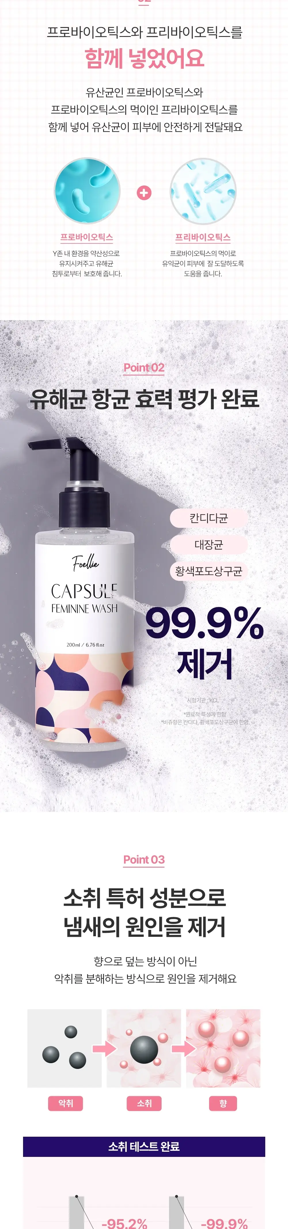 포엘리에 여성청결제 유산균 캡슐 클렌저 200ml 상세페이지 4