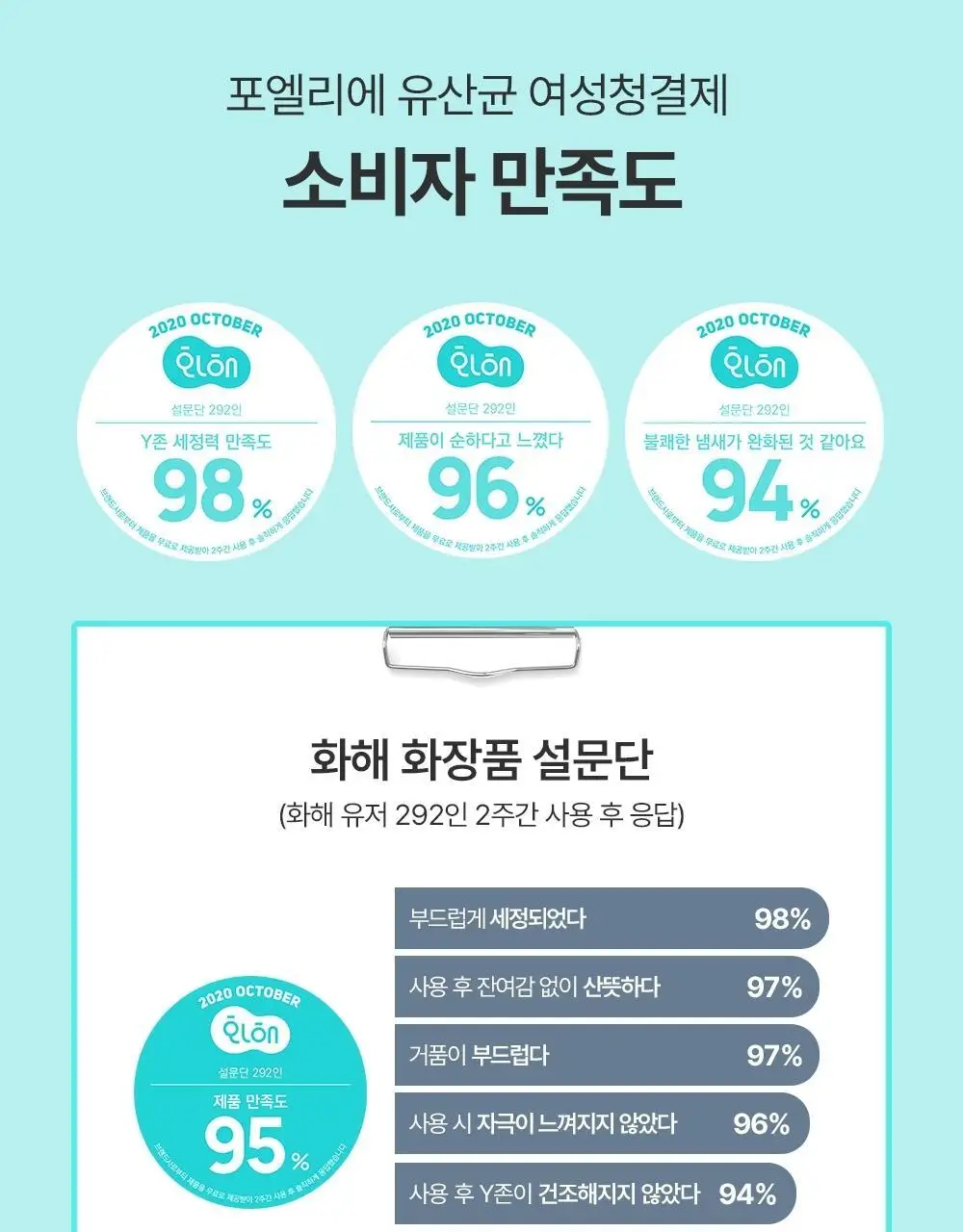포엘리에 유산균 여성청결제 오드비쥬향 200ml 상세페이지 5
