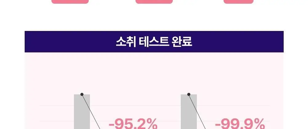 포엘리에 유산균 여성청결제 오드비쥬향 200ml 상세페이지 16