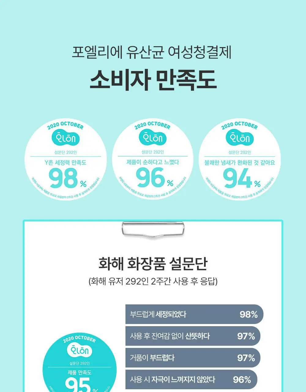 포엘리에 유산균캡슐 Y존케어 여성청결제 2종 200ml 상세페이지 6