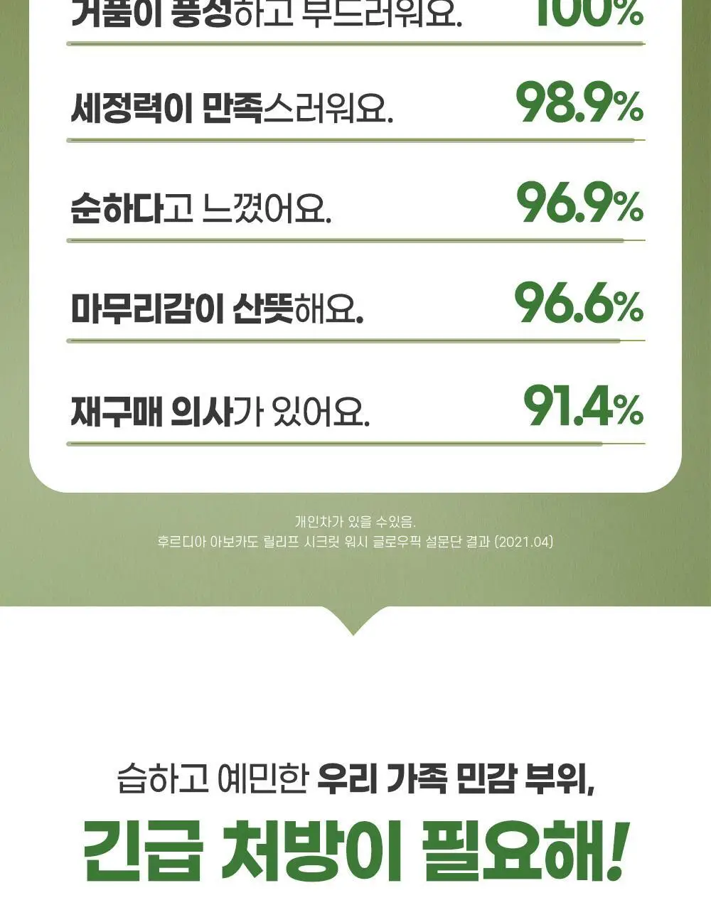 후르디아 아보카도 릴리프 시크릿워시 여성청결제 260ml 상세페이지 6