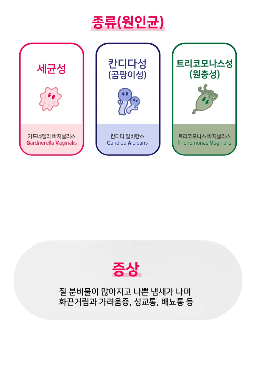 질편한 3IN1 질염테스트기 (의료기기) 상세페이지 7