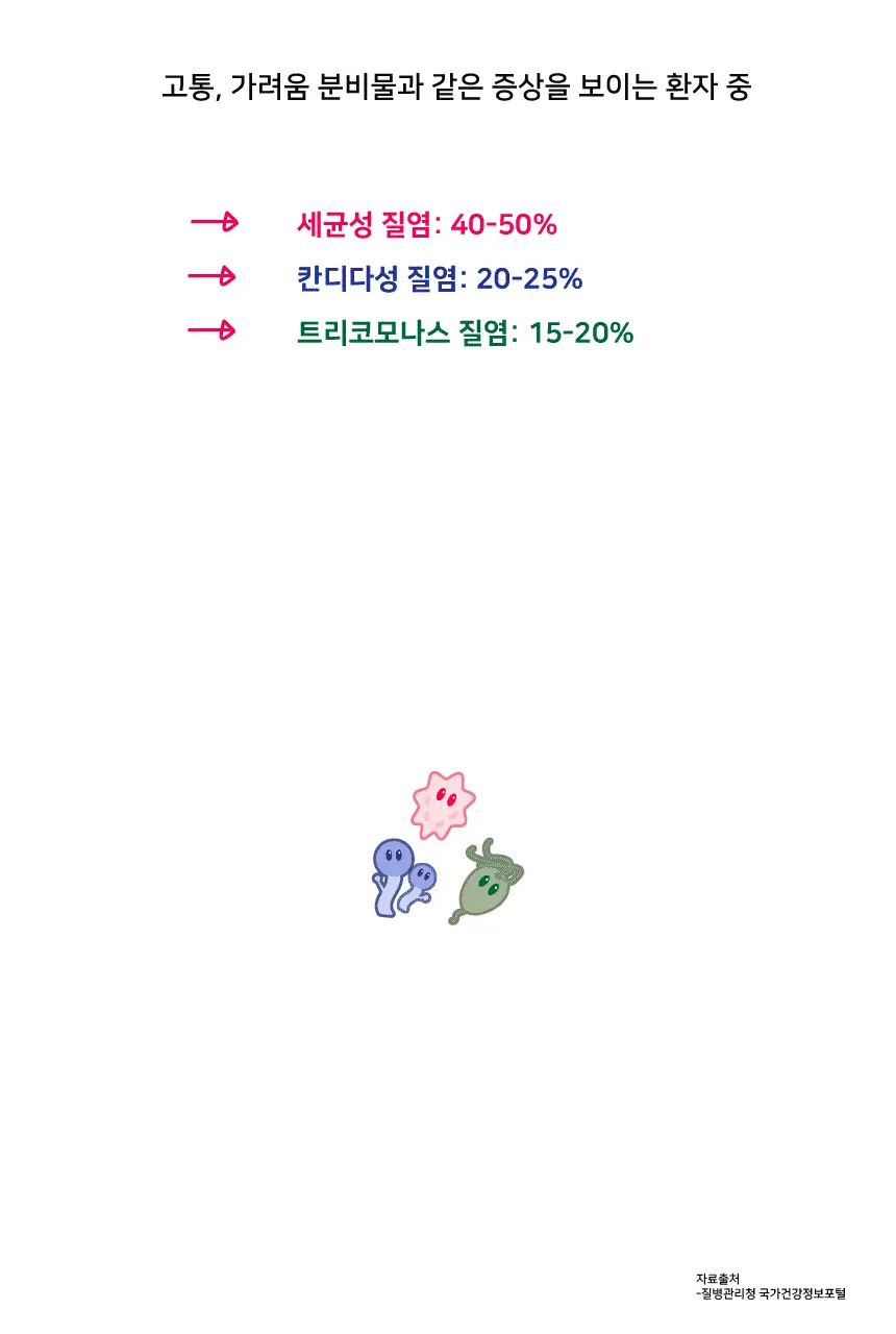 질편한 3IN1 질염테스트기 (의료기기) 상세페이지 9