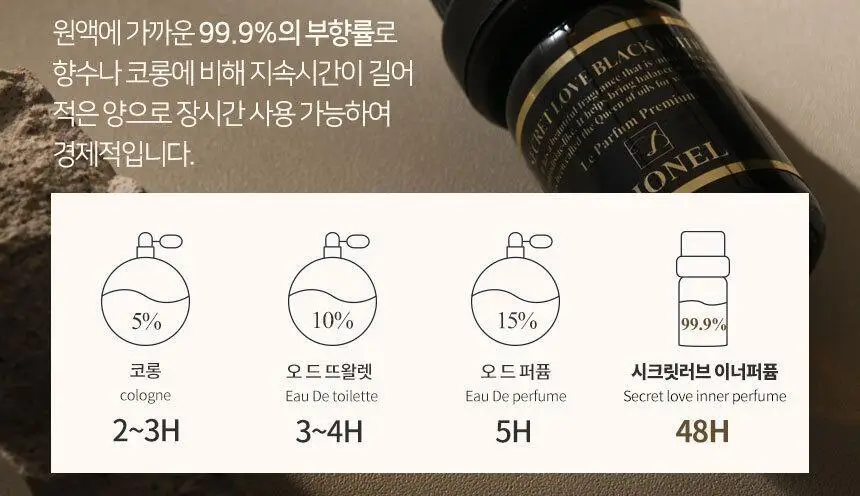 디오넬 이너퍼퓸 6종 택 1 상세페이지 5