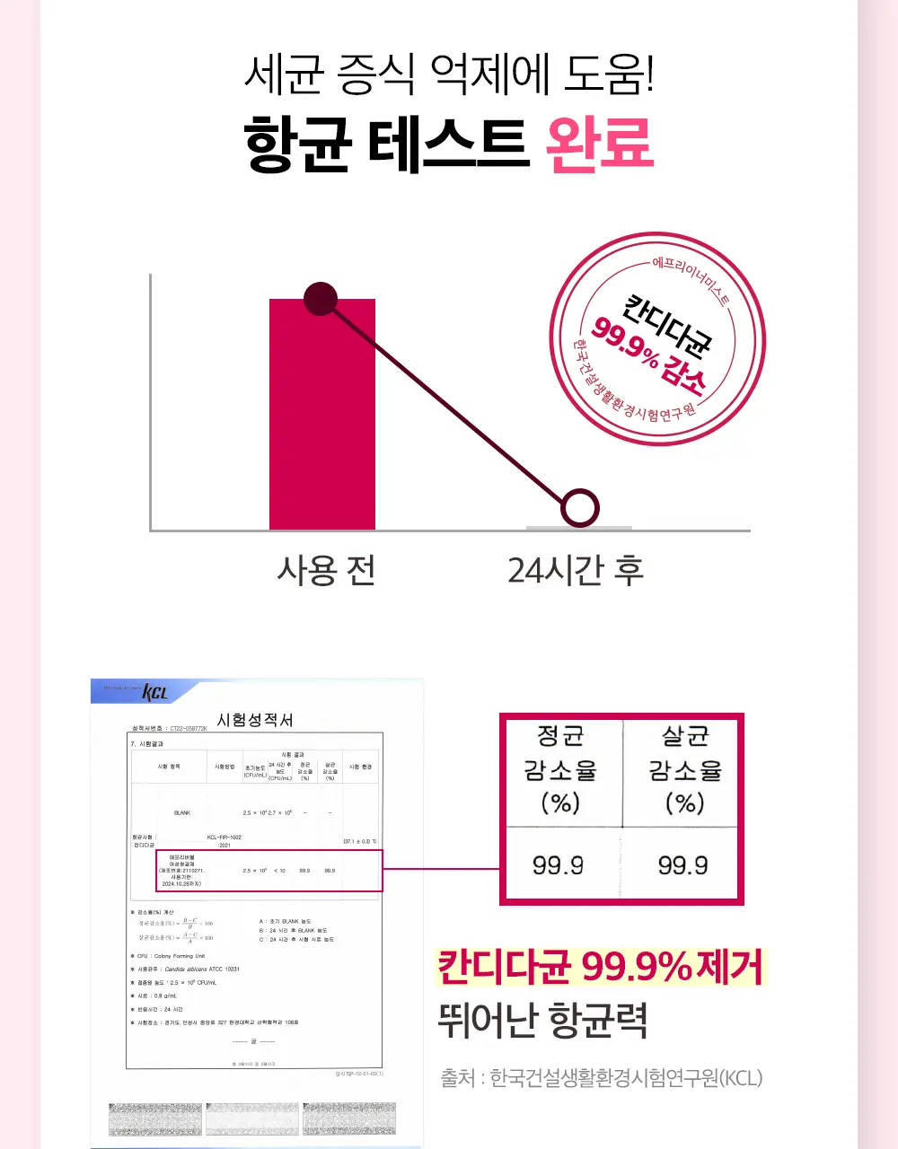 애프리 솔루션 이너미스트 여성청결제 40ml 상세페이지 10