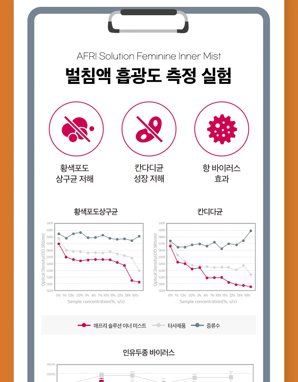 애프리 솔루션 이너미스트 여성청결제 40ml 상세페이지 17