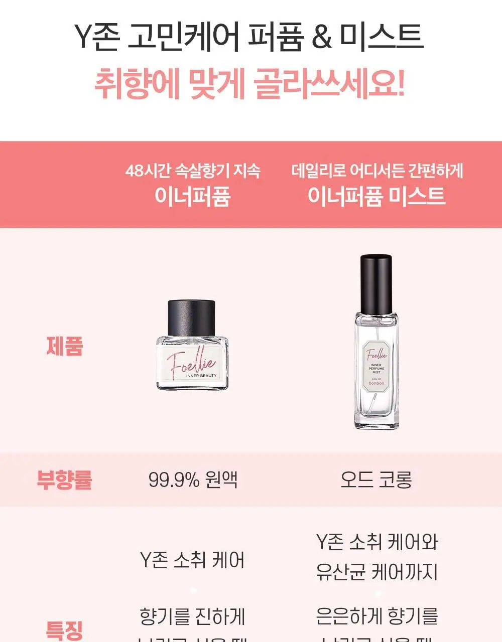 포엘리에 Y케어 이너퍼퓸 미스트 오드봉봉 20ml 상세페이지 3