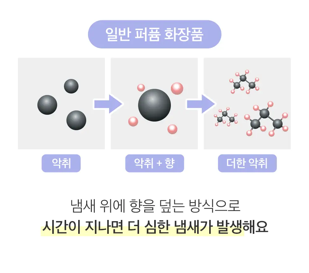 포엘리에 Y케어 이너퍼퓸 미스트 오드봉봉 20ml 상세페이지 11