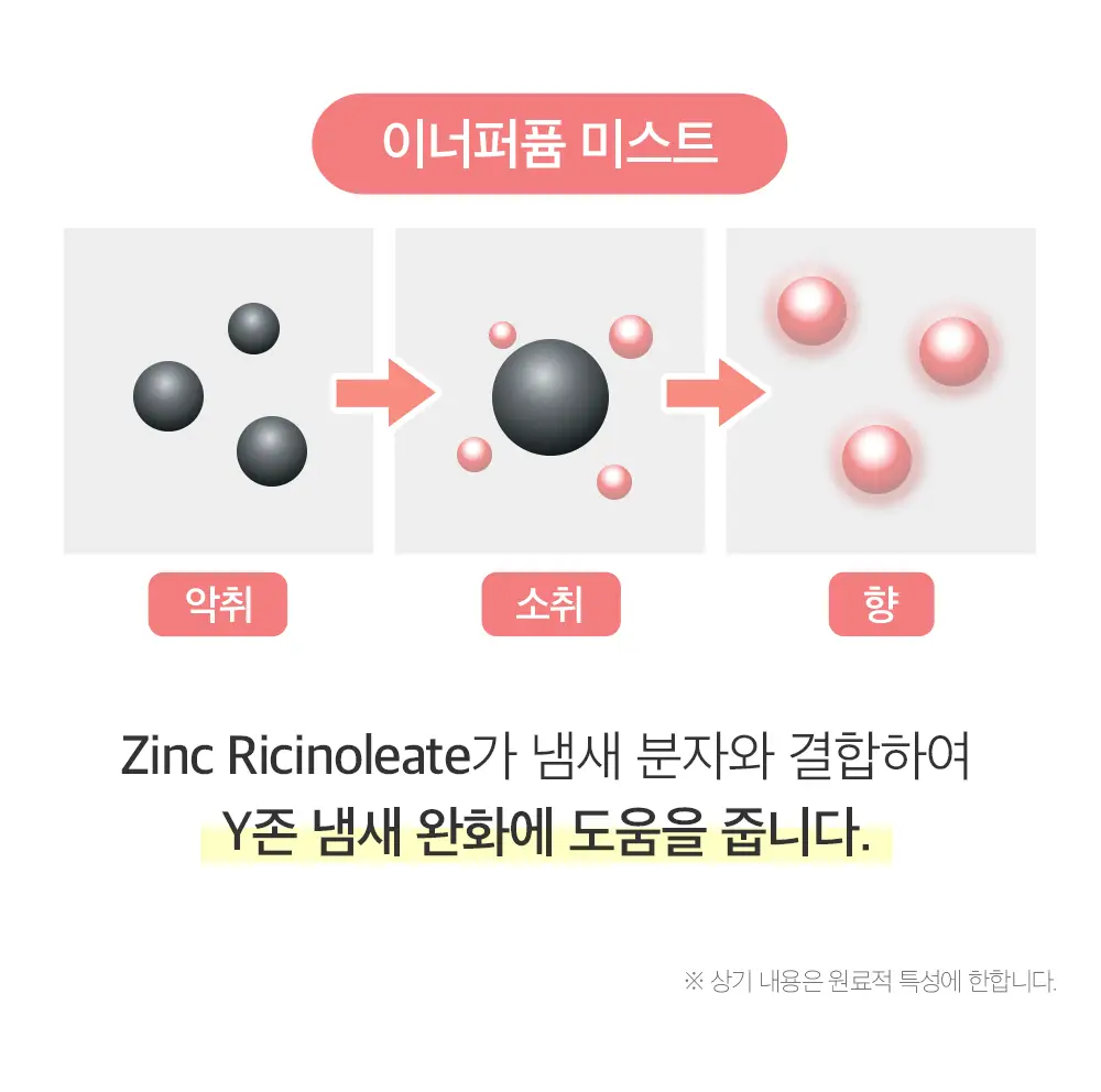 포엘리에 Y케어 이너퍼퓸 미스트 오드봉봉 20ml 상세페이지 12