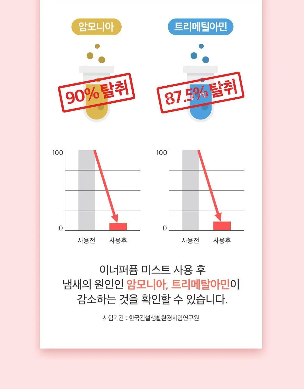 포엘리에 Y케어 이너퍼퓸 미스트 오드봉봉 20ml 상세페이지 14