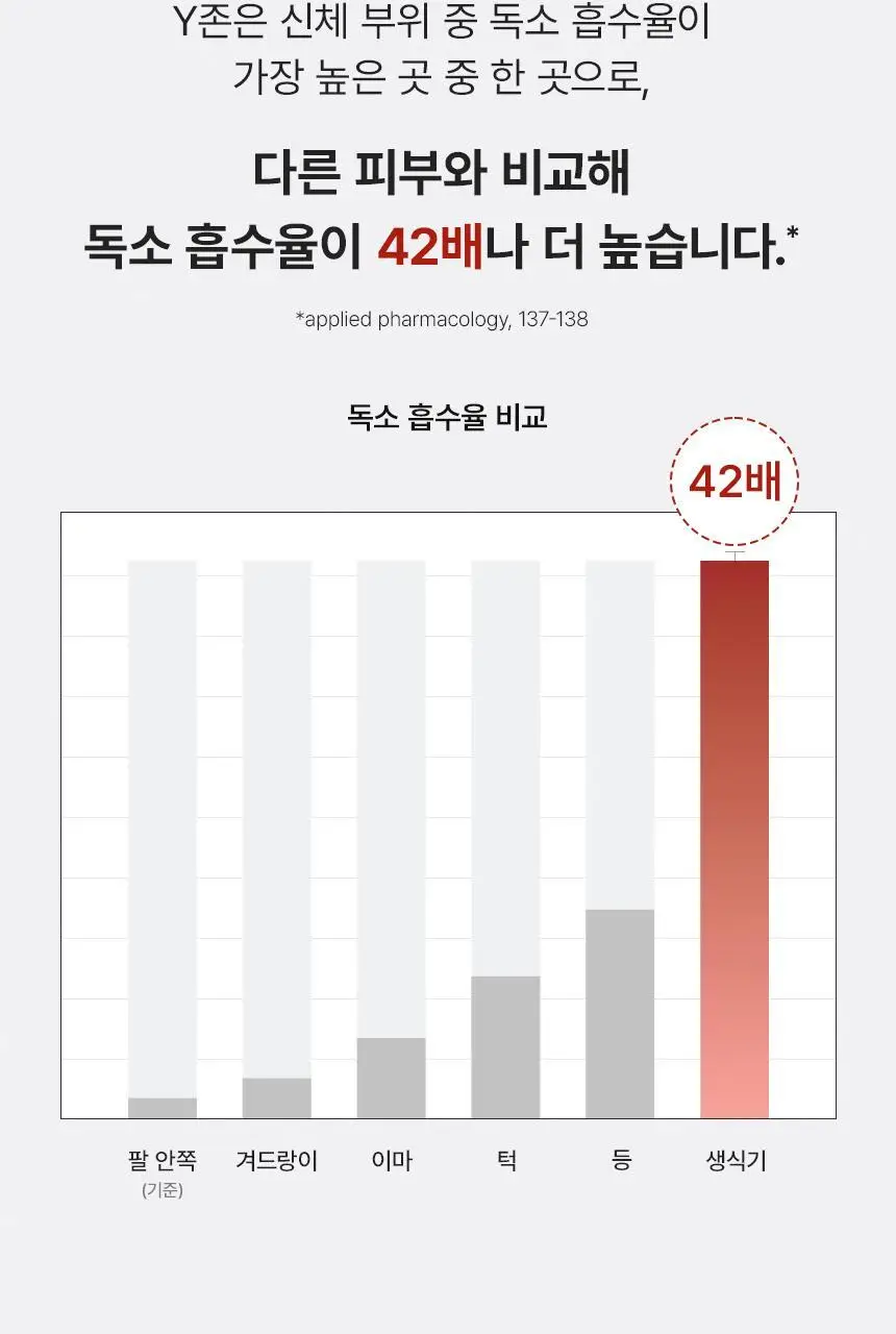 이너시아 더 퓨어 마이크로바이옴 여성청결티슈 2종 택 1 (1매*15개입/10매) 상세페이지 8