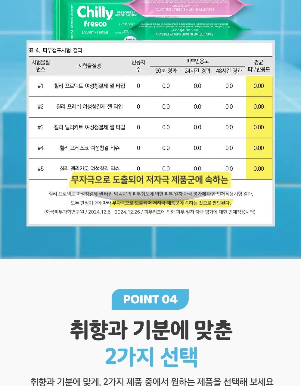 칠리 여성청결티슈 12매 2종 택1(프레스코 / 델리카토) 상세페이지 12