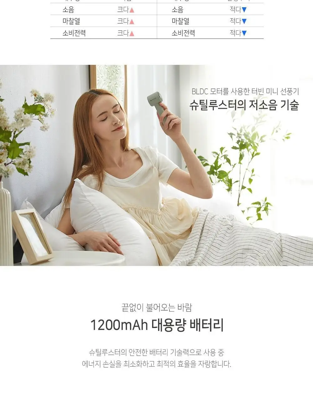 슈틸루스터 터빈 미니선풍기 ST-SF100 상세페이지 9