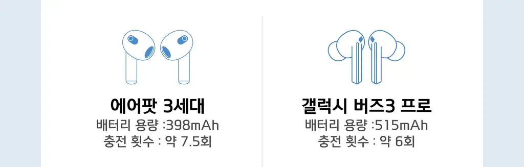BNS) 도킹 보조배터리 3000mAh 상세페이지 27