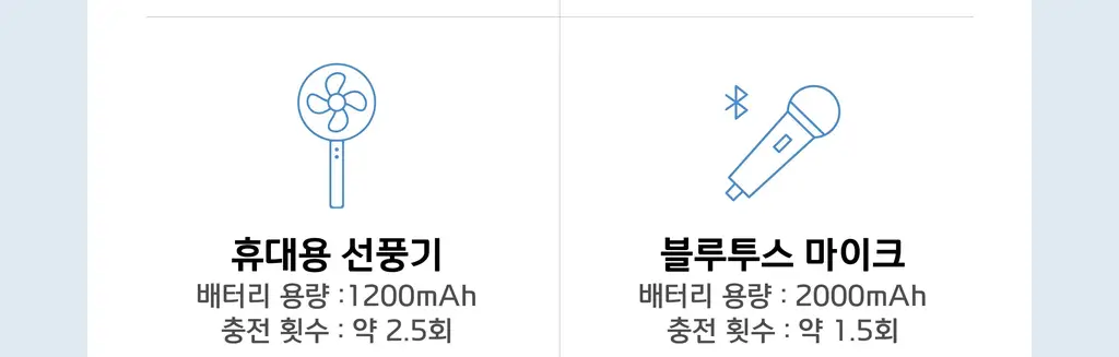 BNS) 도킹 보조배터리 3000mAh 상세페이지 28