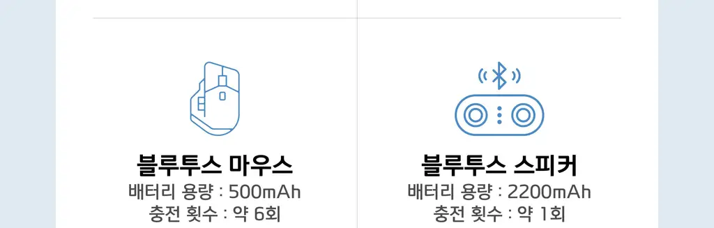 BNS) 도킹 보조배터리 3000mAh 상세페이지 29