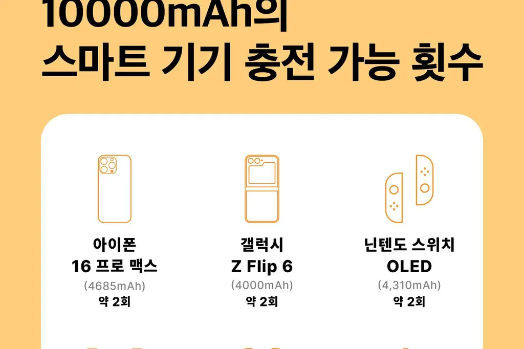 BNS) 도킹형 보조배터리 10000mAh 2종 중 택1 상세페이지 33