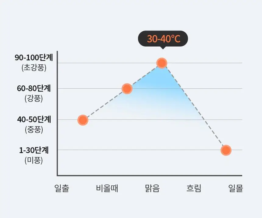 단순생활 미니 슬라이딩 백풍기 휴대용 100단 손 선풍기 상세페이지 17