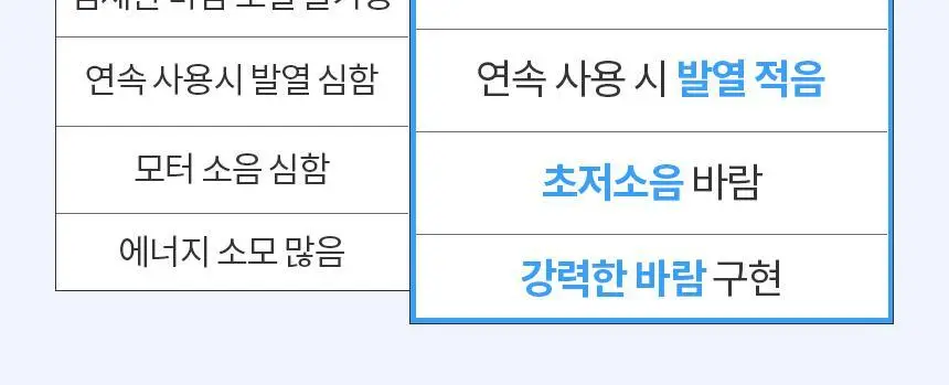 단순생활 아이스팩 제트 백풍기 냉각 100단 휴대용 손 선풍기 상세페이지 21