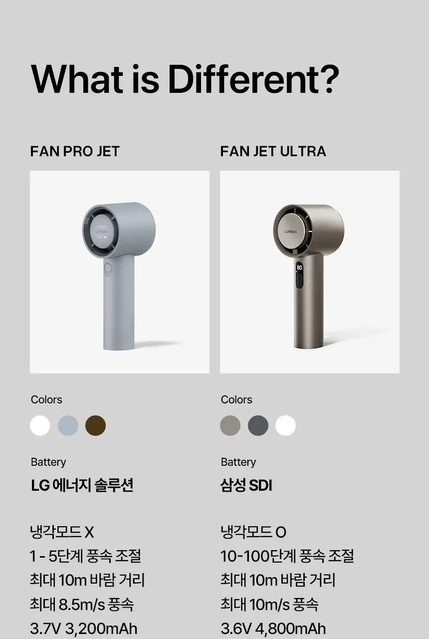 루메나 휴대용 무선 냉각선풍기 FAN JET ULTRA 상세페이지 36