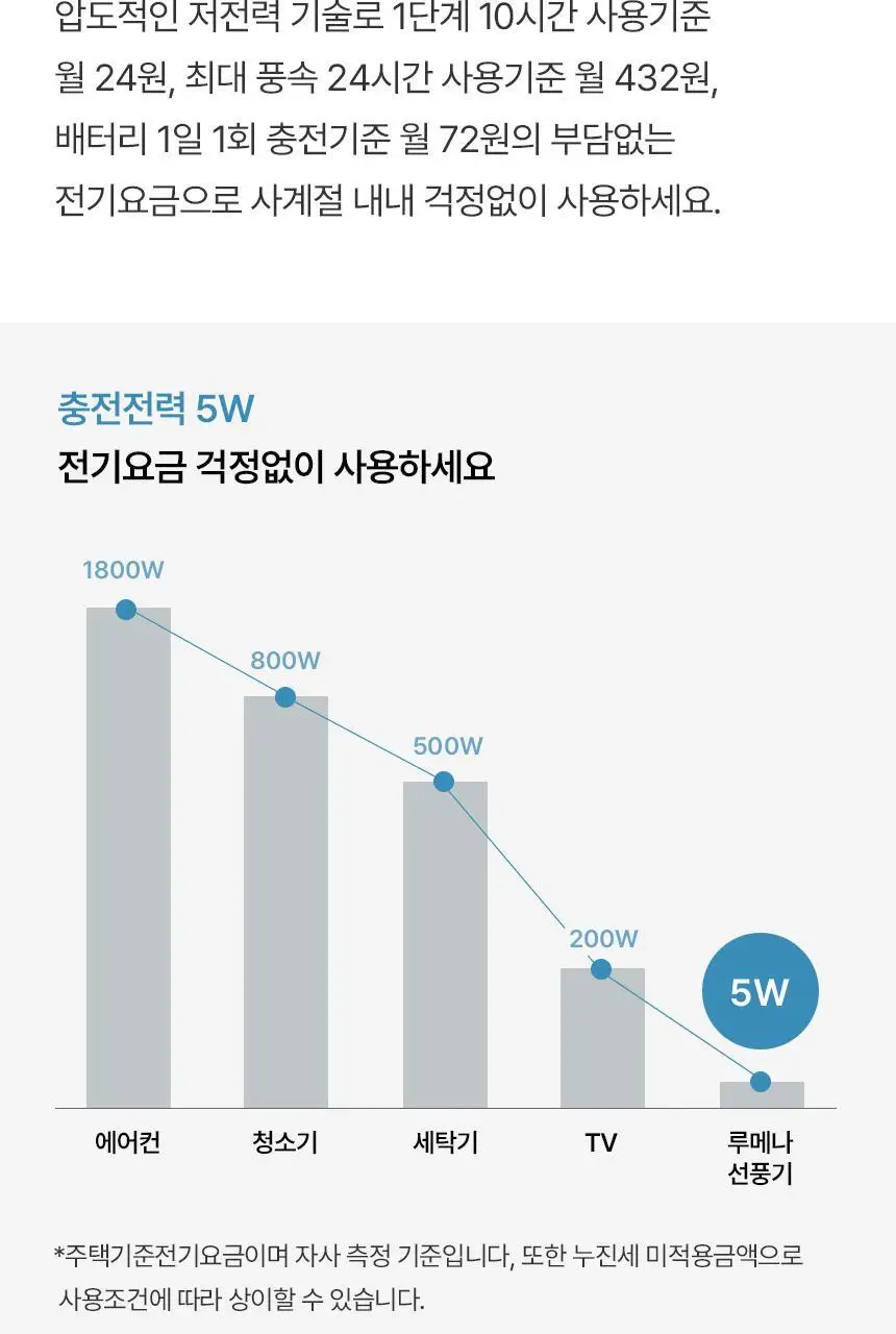루메나 휴대용 무선 넥밴드 선풍기 FAN PRO DUO 상세페이지 26